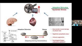 Stephen Seiler: Endurance Performance Testing and Monitoring – Past, Present, and Future