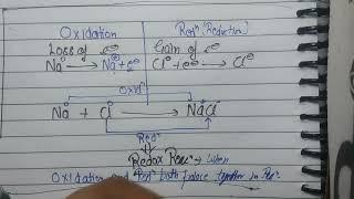 Oxidation And Reduction Basic(Redox)  Chemistry। All basic clear in 3 min