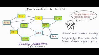 Data structures: Introduction to graphs