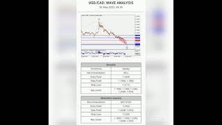 FOREX SIGNAL GOLD & MAJOR PAIRS RELEASE 26 MAY 2021