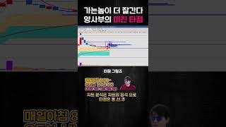 추세를 이거가는 단타 눌림목 타점 단기 44% 급등! #웹케시 #정책주