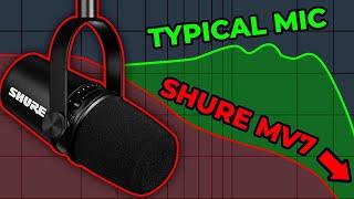 The Shure MV7 is Overpriced