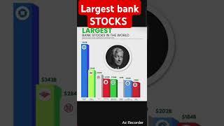 Largest bank stocks #largestbanks #banks #shorts @ExperiencedTrader8