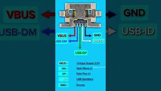 2ndscientist Gsm Solutions USB Diagram
