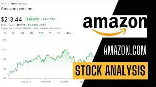 Is Amazon (AMZN) Stock a Smart Buy Now or Overvalued? | Amazon (AMZN) Stock Analysis, and Price