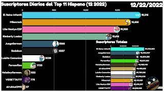 Suscriptores Diarios del Top 11 Hispano | Mes: Diciembre 2022 | JohannesBro.