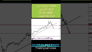 تحليل | النفط - خام برنت - OIL - NAFTY - البترول