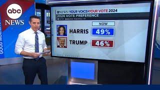 How Harris or Trump could win election