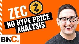 Zcash Price Analysis -  29th April 2021