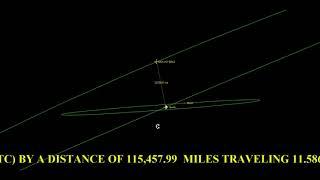 ASTEROID 2021 VC7