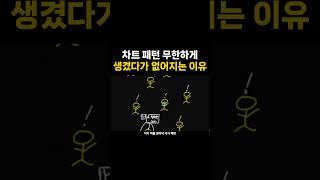 차트패턴 무한하게 생겼다가 없어지는 이유 #미국주식 #차트 #차트분석 #차트공부