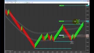 Indicator Incubator - Emini Trading the "TF" Russell 2000 Contract