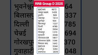 Group d railway total vacancy 2025 / railway grouo d zone wise Total Vacancy 2025 / Group d vacancy