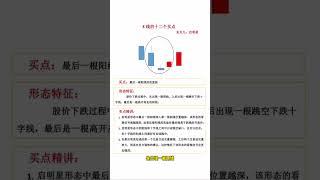 K线12个买点 ，买点 9 #股票 #K线#投资 #理财