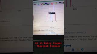 Chartink Scanner for Intraday Trading Stocks #trading #stockmarket #stockscreener