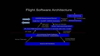 2016 Workshop on Spacecraft Flight Software - December 14, 2016 - Morning Session