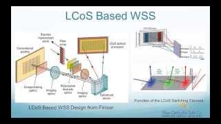 What is LCoS Based Wavelength Selective Switch - FO4SALE.COM