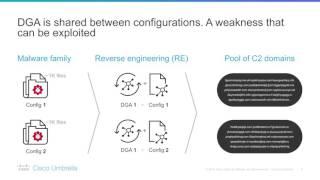 Peek inside Umbrella: “Live DGA prediction” model