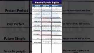 Passive Voice in English || Active and Passive Voice || Active Passive English Grammar
