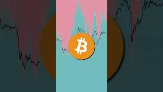 How I Know When To Buy Bitcoin