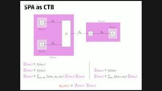 CSCIT 2015 - Pascal O. Vontobel (Part 1/1)