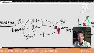 MMC Complex Candlestick Patterns (Ccp'S) Hanging Man ️️️ DAY - 1 @TRAINING POWERFUL Pattern