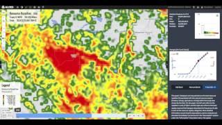 Land Use & Royalties in ALCES