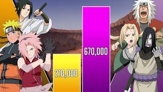 TEAM 7 vs SANNIN Power Levels (Shippuden/Boruto)