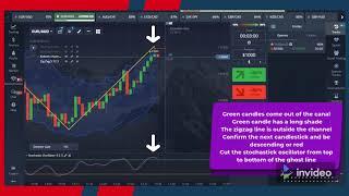 pocket option strategy2022 for beginners  | Keltner Channel Indicator | zigzag Indicator