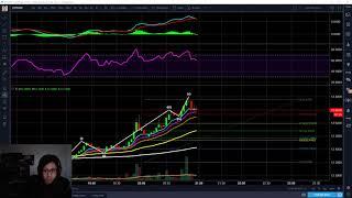 Quick Live Trade - Scalping 20 minute trade for $200 Profit