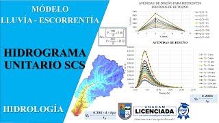 Hidrograma Unitario Sintético (Lluvia - Escorrentía) - Cuencas no Aforadas
