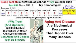 13y Younger Biological Age (Blood Test #6 in 2024; Test #54 Since 2015)