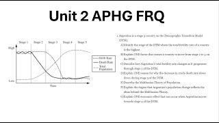 Unit 2 FRQ: Demographic Transition & Malthusian Theory | AP Human Geography #education #population