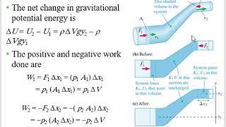 13.6 Fluid Dynamics