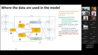 TB MAC seminar series: Estimating tuberculosis incidence and mortality in India (Sandip Mandal)