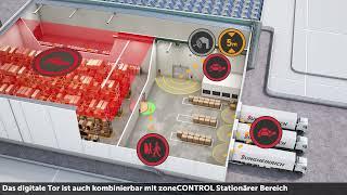 Die Kraft der Kombination mit zoneCONTROL