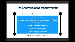 5 методов бесплатного продвижения на Ozon