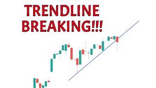 PRICE ACTION ANALYSIS for FUTURES and NASDAQ