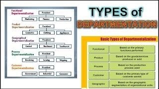 Different Types of Departmentation