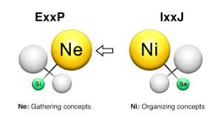 Intuition: Ne vs Ni