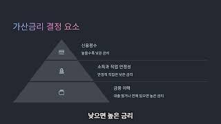 신용대출금리 산정기준 이해하기 가산금리 기준금리 시장환경 등