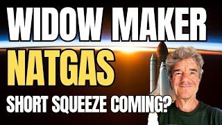 Natural Gas - Short Squeeze Ahead?