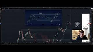 Weekend Market Update: #BTC #SPY #ARKK #10yr #DXY #GOLD