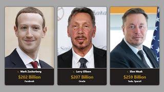 Top 50 World’s Richest People in 2024