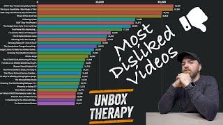 Unbox Therapy : Most Disliked Videos Race | LaterClips | Lewis George