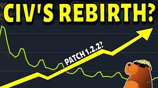 Will Patch 1.2.2 Help Renew Civilization 7? – Analysis From Civ Expert