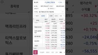 주식일기 25.06.20 오후장 #와이씨 너만 좀가면 될텐데