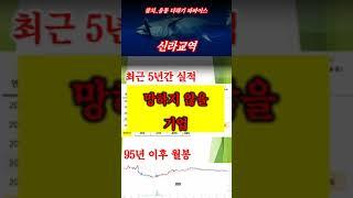 고배당 먹고 존버하기 좋은 기업 신라교역 #아재주식