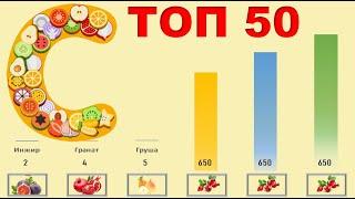 Содержание витамина С во фруктах и ягодах.ТОП 50