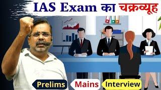 How to prepare for UPSC Examination? Guidance by Avadh Ojha Sir